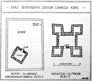 Fig 13